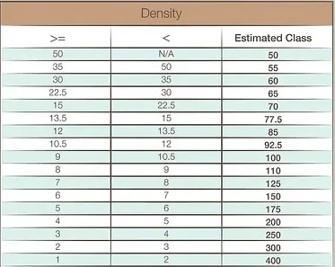 freight class table