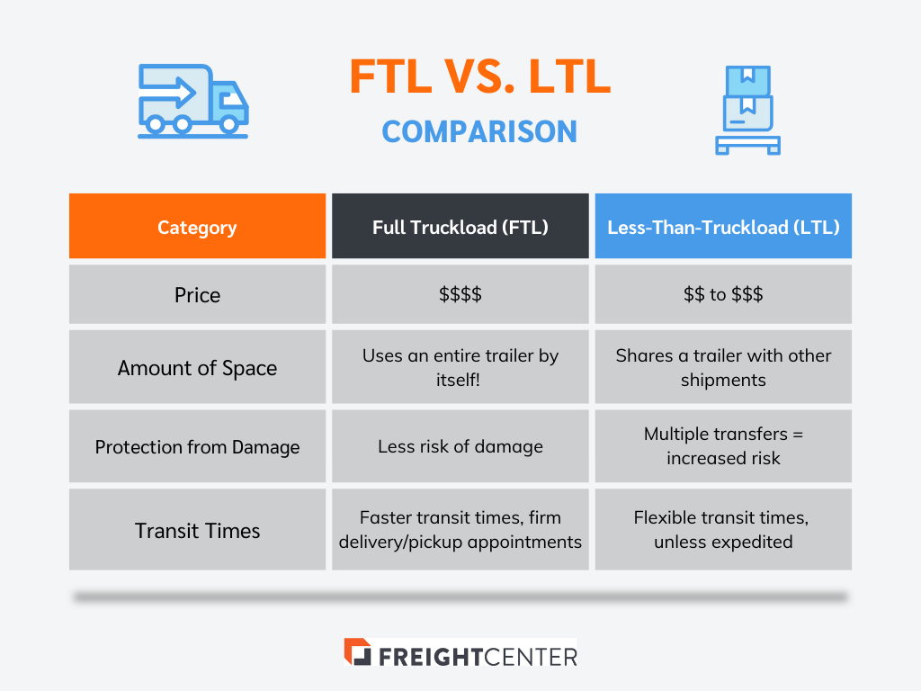 FTL vs. LTL Comparison Table