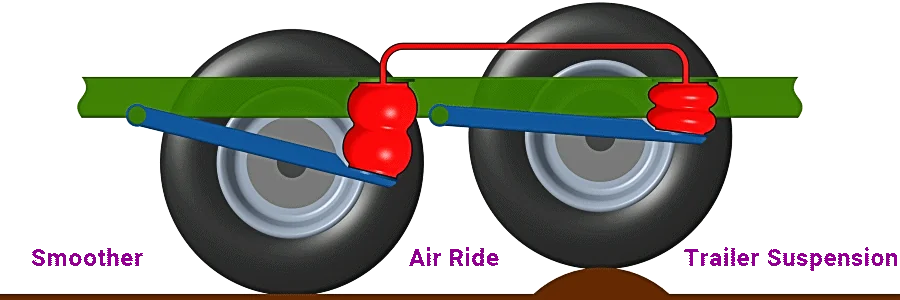 air-ride-system diagram