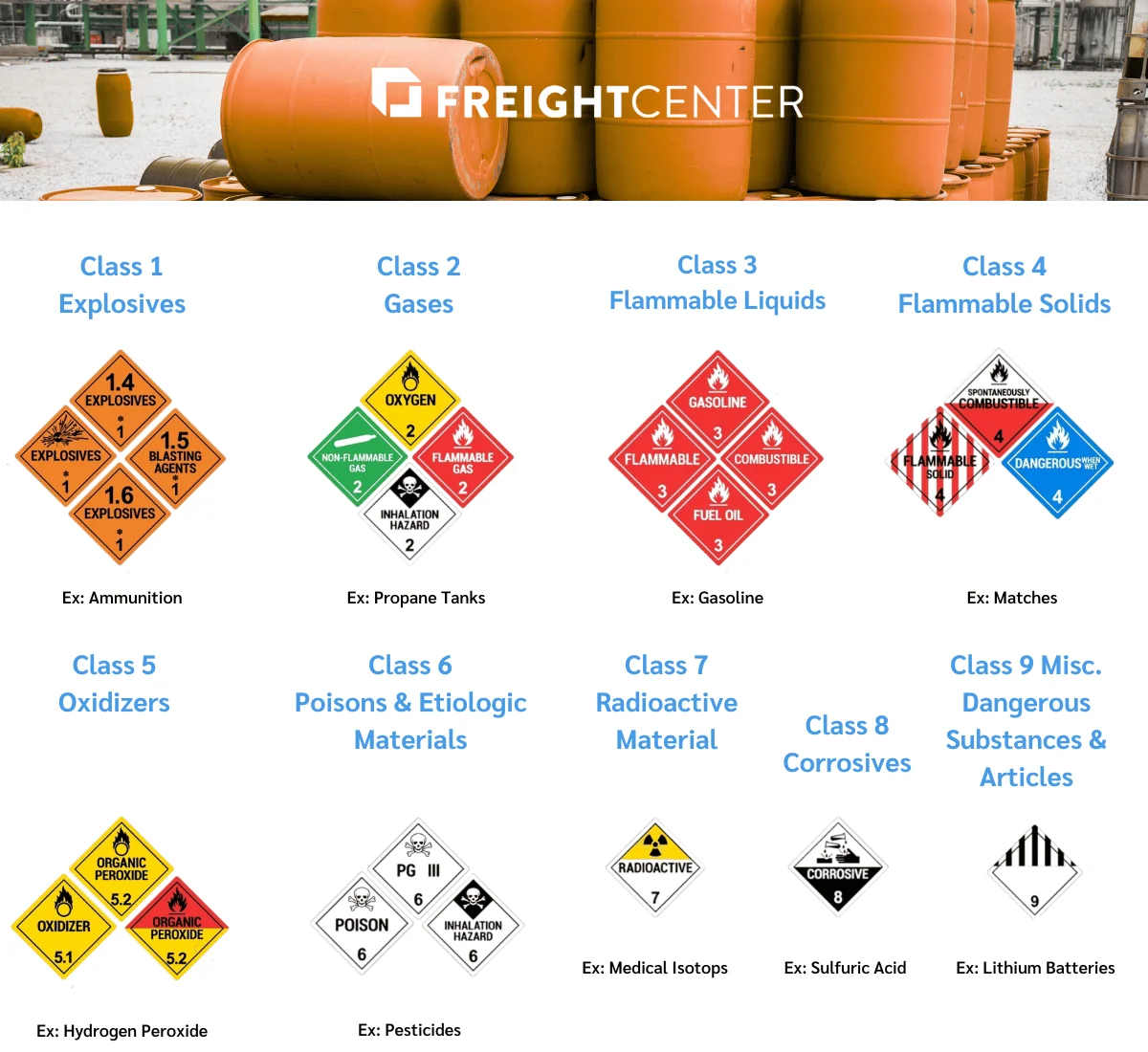 DOT hazard class definitions and examples