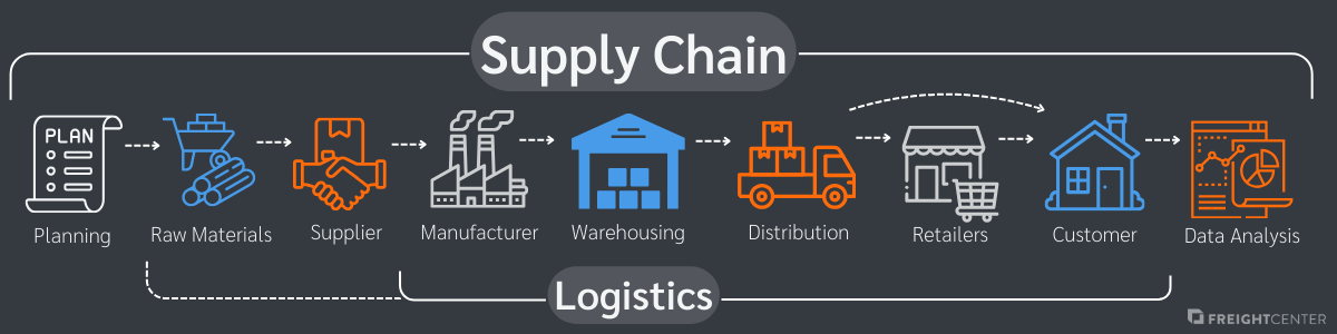 Logistics-Supply Chain-Difference-Graphic-bigger
