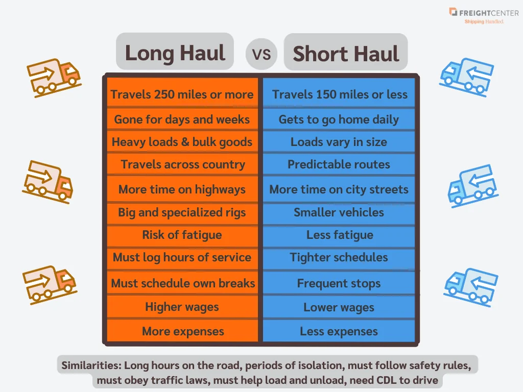 Short Haul vs. Long Haul Trucking Comparison Chart