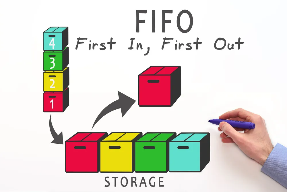 What is the fifo method?