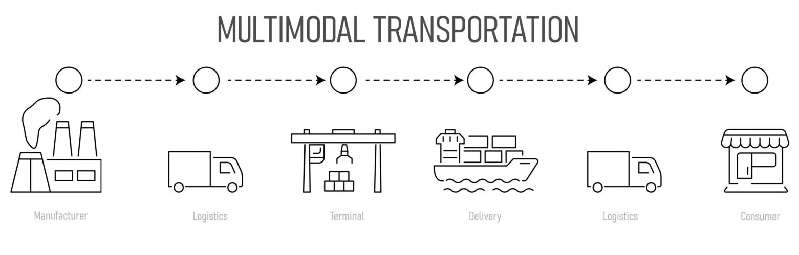 Multimodal Transport