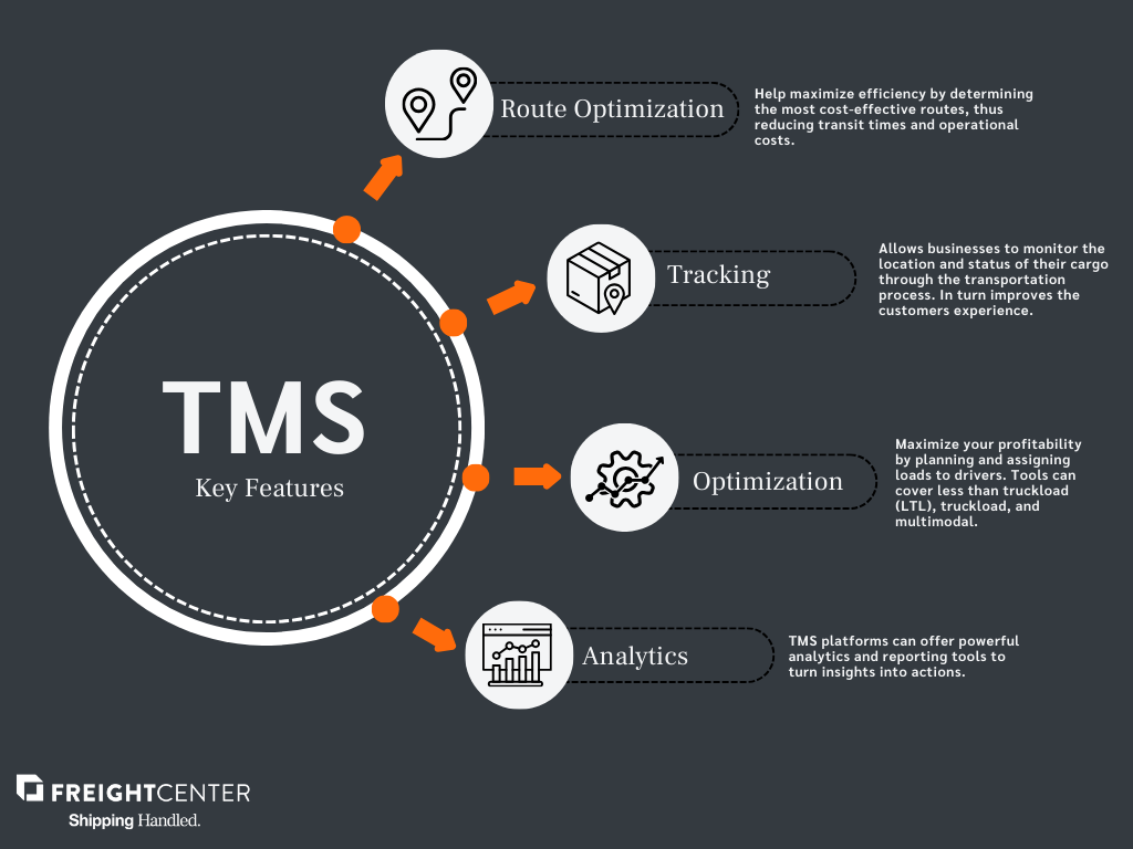 key features of a transportation management system