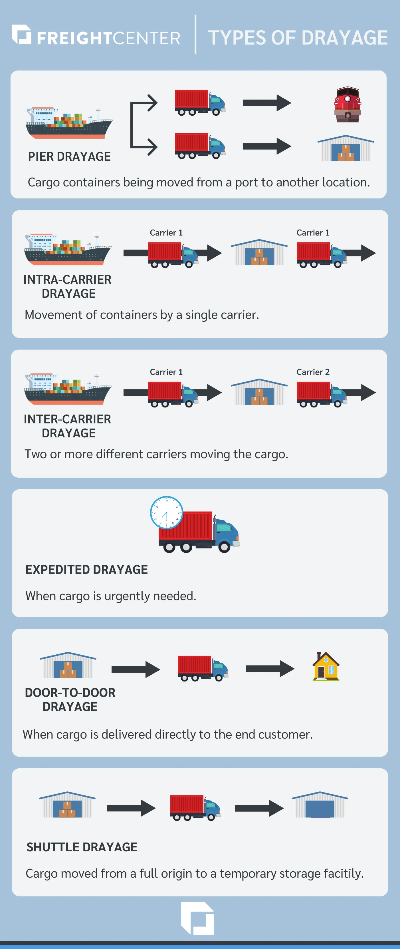 types of drayage services