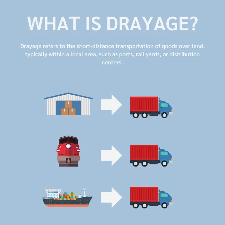 what is drayage?